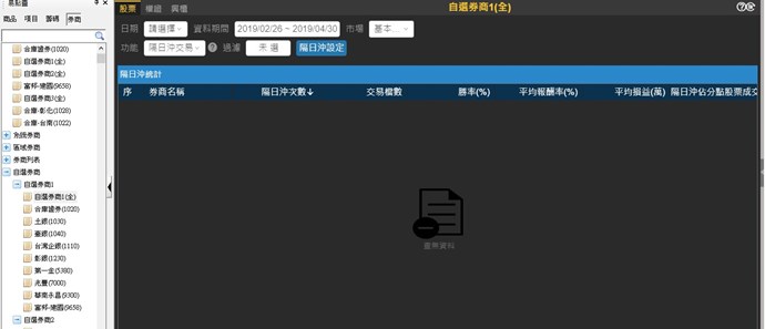 市場設定自選股則會導致無選券商結果